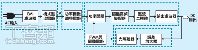 電源供應器完全解密：17個觀念搞懂數字陷阱、看清規格真相